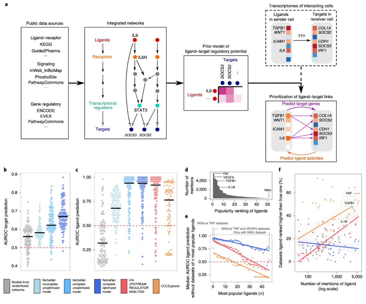 How to Analyze Single-Cell RNA-seq Data - Complete Beginner's Guide ...